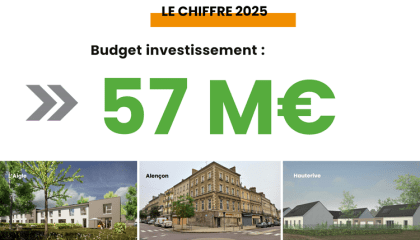 Budget investissement 2025