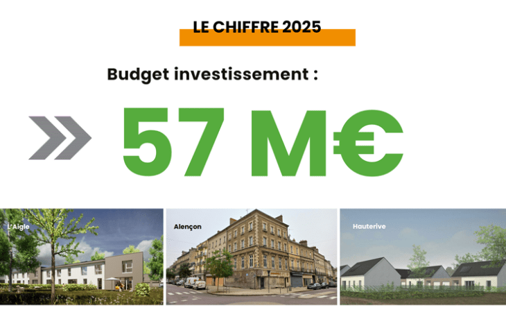 Budget investissement 2025